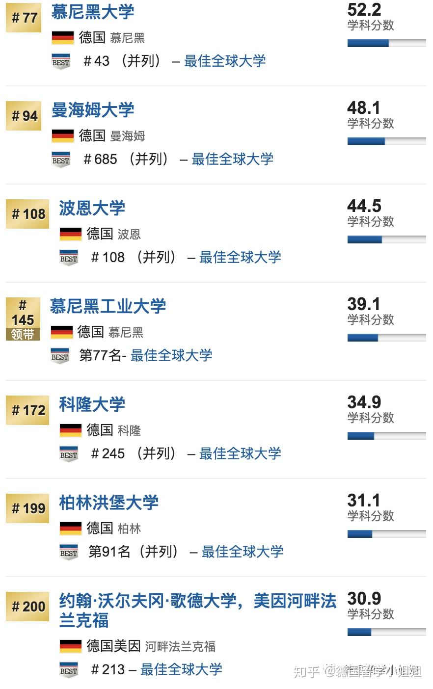 西班牙留學(xué)專業(yè)_留學(xué)西班牙專業(yè)排名_西班牙留學(xué)熱門專業(yè)
