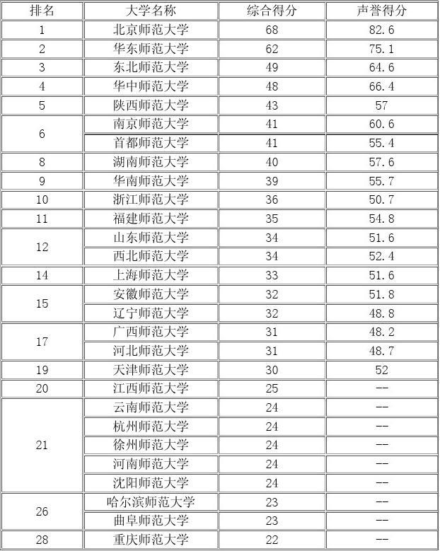 材料科學與工程專業(yè)排名_工程材料專業(yè)大學排名_工程材料類專業(yè)