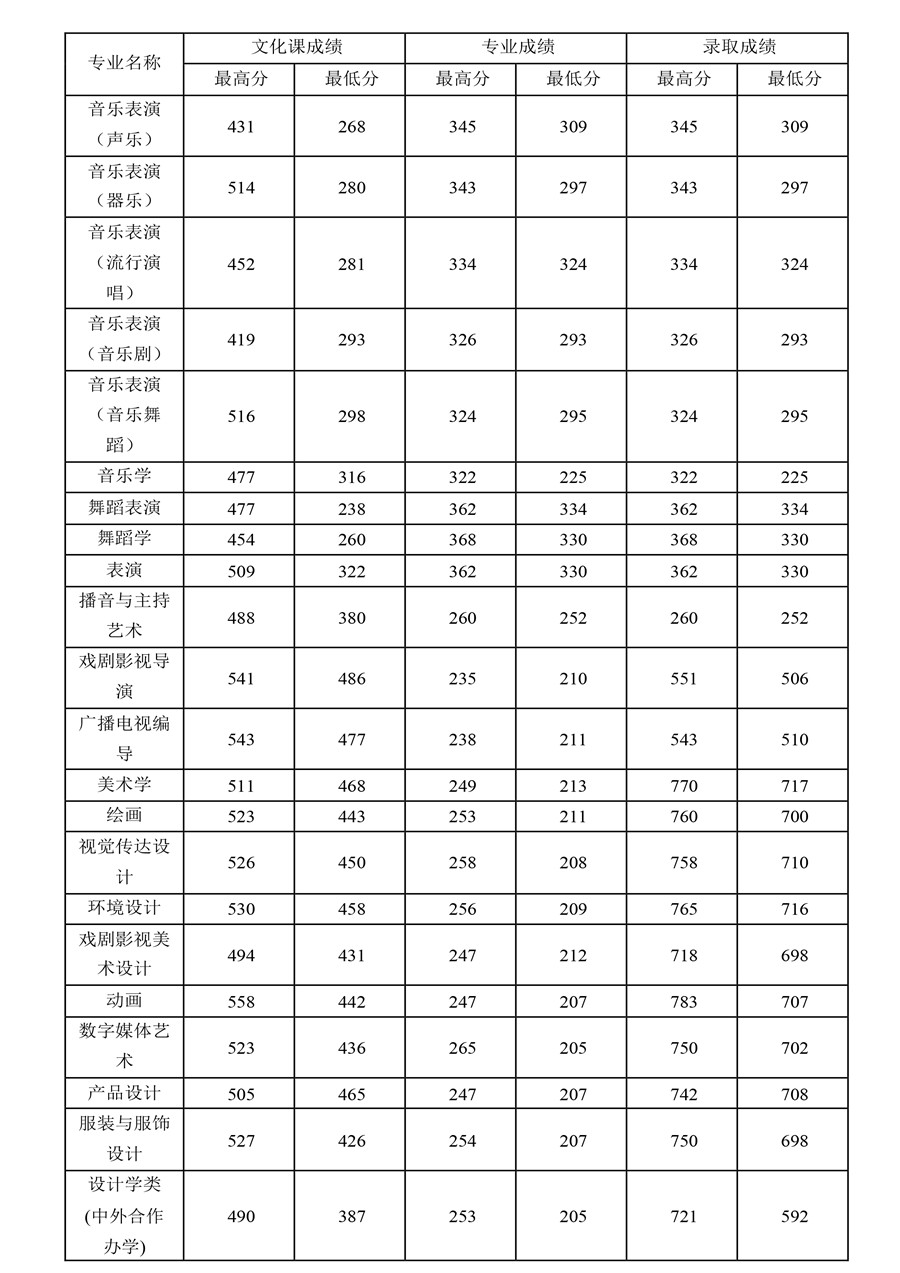 華南師范大學(xué)錄取分是多少_華南師范錄取排名_華南師范大學(xué)2023錄取分?jǐn)?shù)線是多少