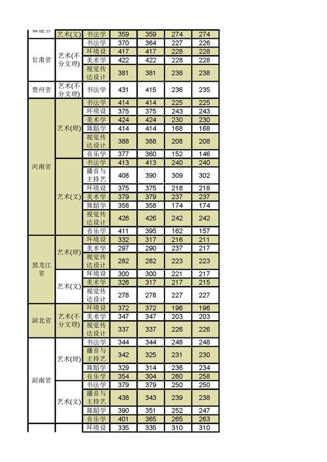 華南師范大學(xué)錄取分是多少_華南師范錄取排名_華南師范大學(xué)2023錄取分?jǐn)?shù)線是多少