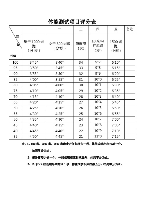 上海中考分?jǐn)?shù)滿(mǎn)分多少_中考總分上海2022_上海中考總分