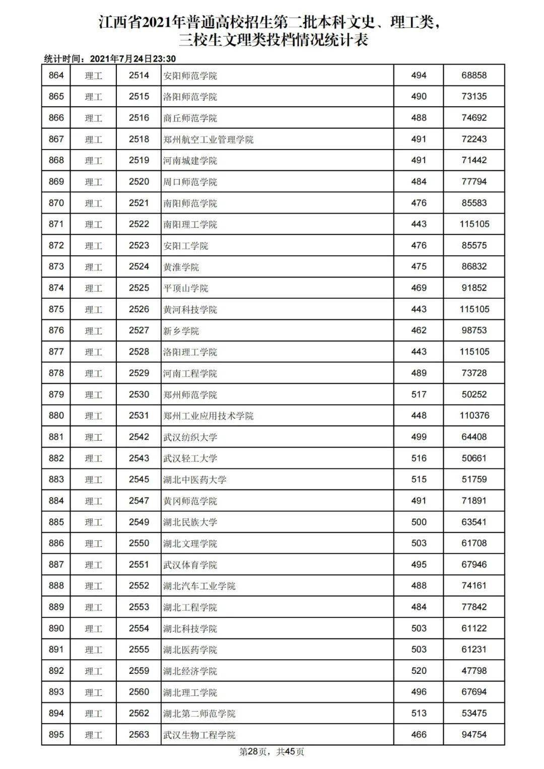 文科各大學錄取分數(shù)線及排名_文科錄取分數(shù)大學排名_文科大學排名及分數(shù)線