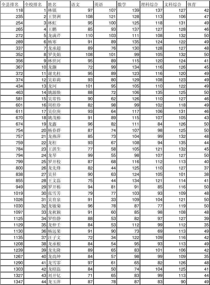 2023陜西高考分數線_2015陜西高考分數_2016陜西高考分數