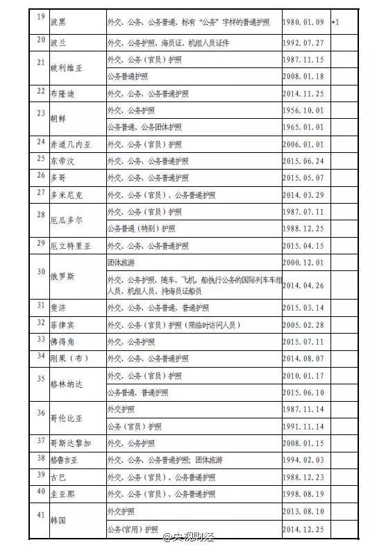 馬來西亞探親簽證多久_馬來西亞探親簽證辦理流程_馬來西亞探親簽證容易過嗎