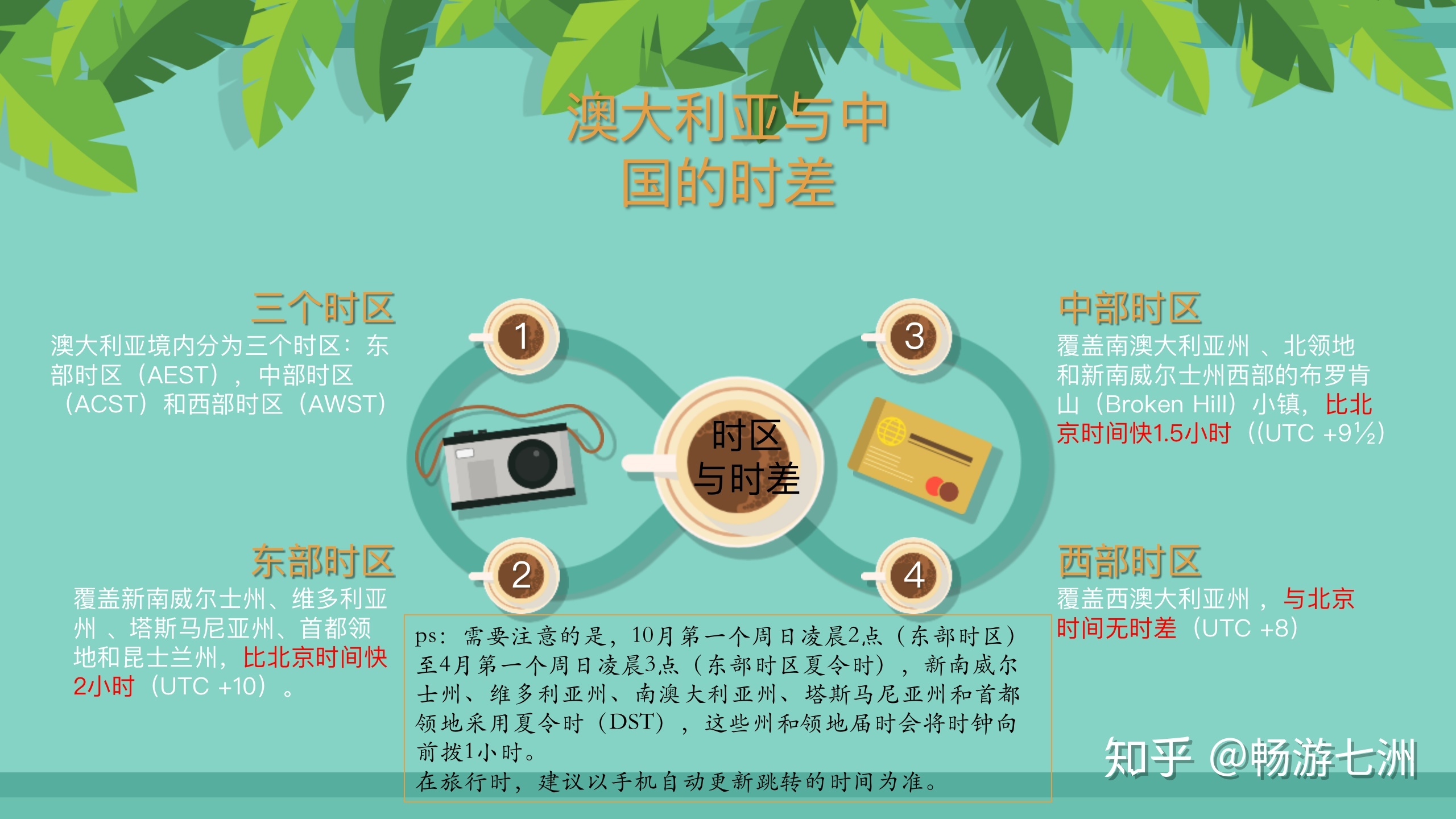 澳大利亞時差_澳大利亞時差與中國時差_澳大利亞時差與中國季節