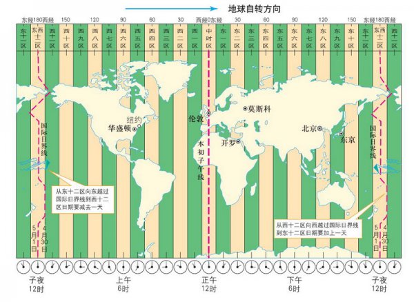 澳大利亞時(shí)間現(xiàn)在幾點(diǎn)_澳大利亞時(shí)間_澳大利亞時(shí)間與北京時(shí)間對照表