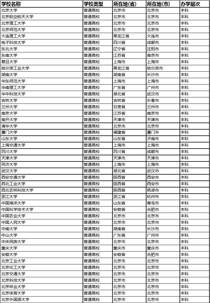 2021世界大學(xué)500強(qiáng)_世界大學(xué)500強(qiáng)_世界大學(xué)500強(qiáng)排名中國