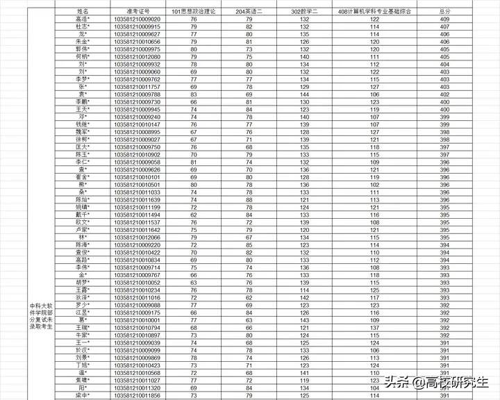 2022考研國家線_2024考研分數線_2021年考研分數線