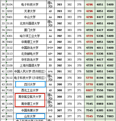 北華航天工業(yè)學院分數(shù)線_航天工程大學歷年分數(shù)線_航天大學錄取分數(shù)線是多少