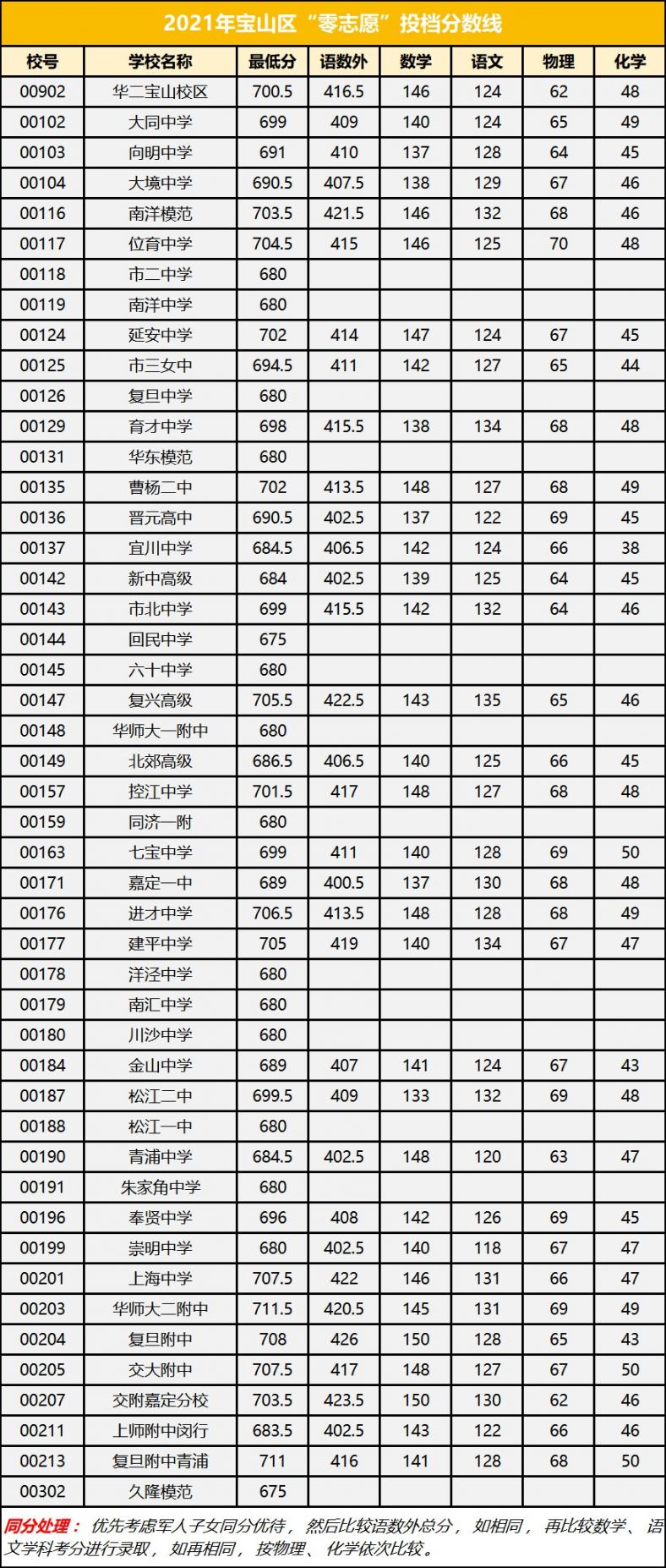 2023年高考報(bào)名人數(shù)_今年高考報(bào)名總?cè)藬?shù)_2022高考報(bào)名人數(shù)