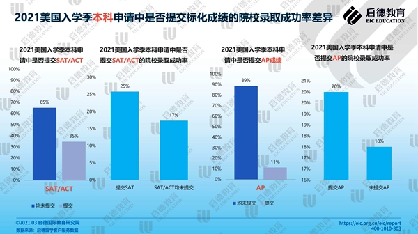 2023斯坦福大學官網最新要求_2023斯坦福大學官網最新要求_2023斯坦福大學官網最新要求