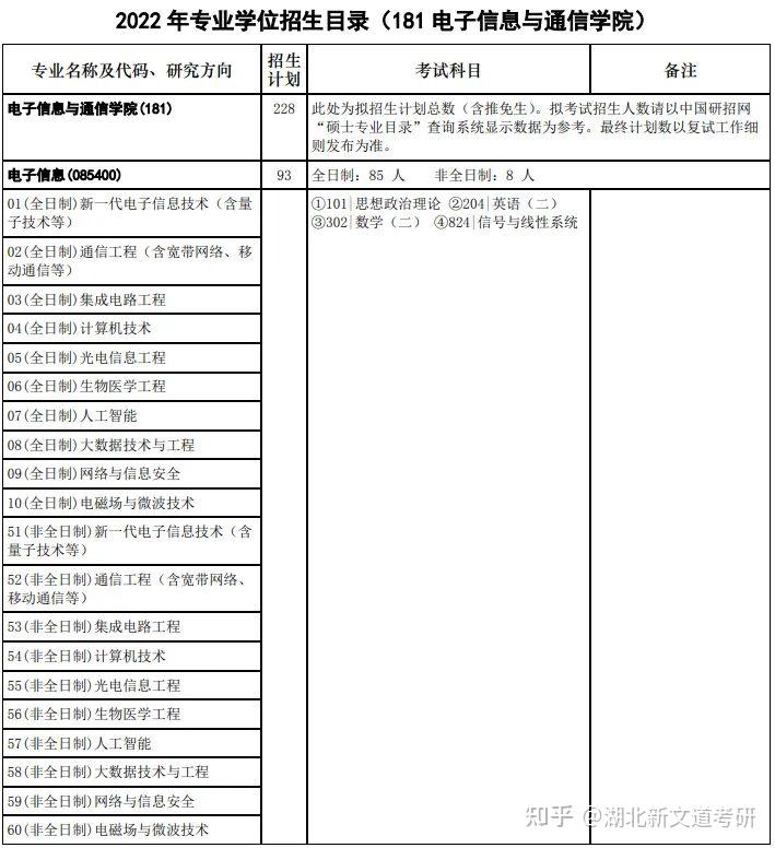 江西財經大學取分數線2020_江西財經大學分數線2021_江西財經大學錄取分數線