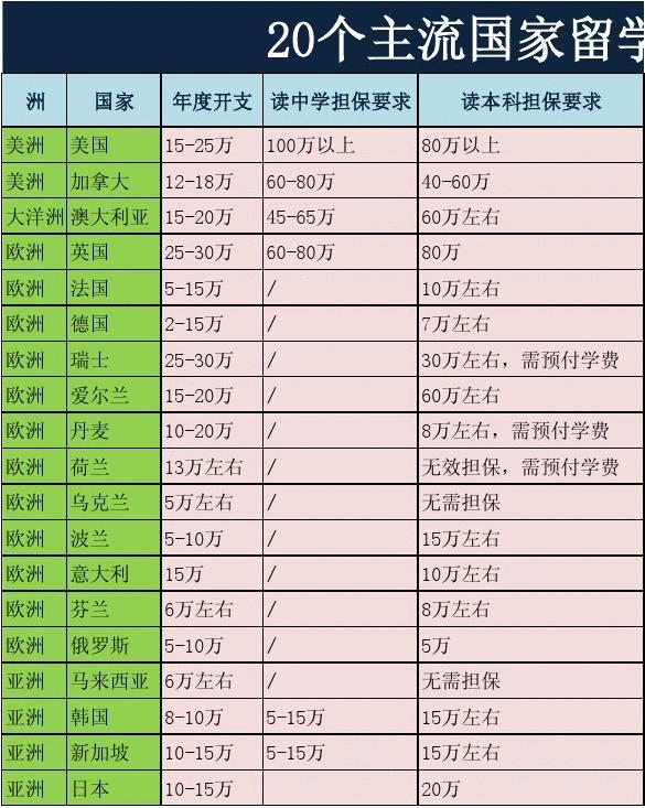 去意大利留學費用_2021年留學意大利費用_意大利留學手續費