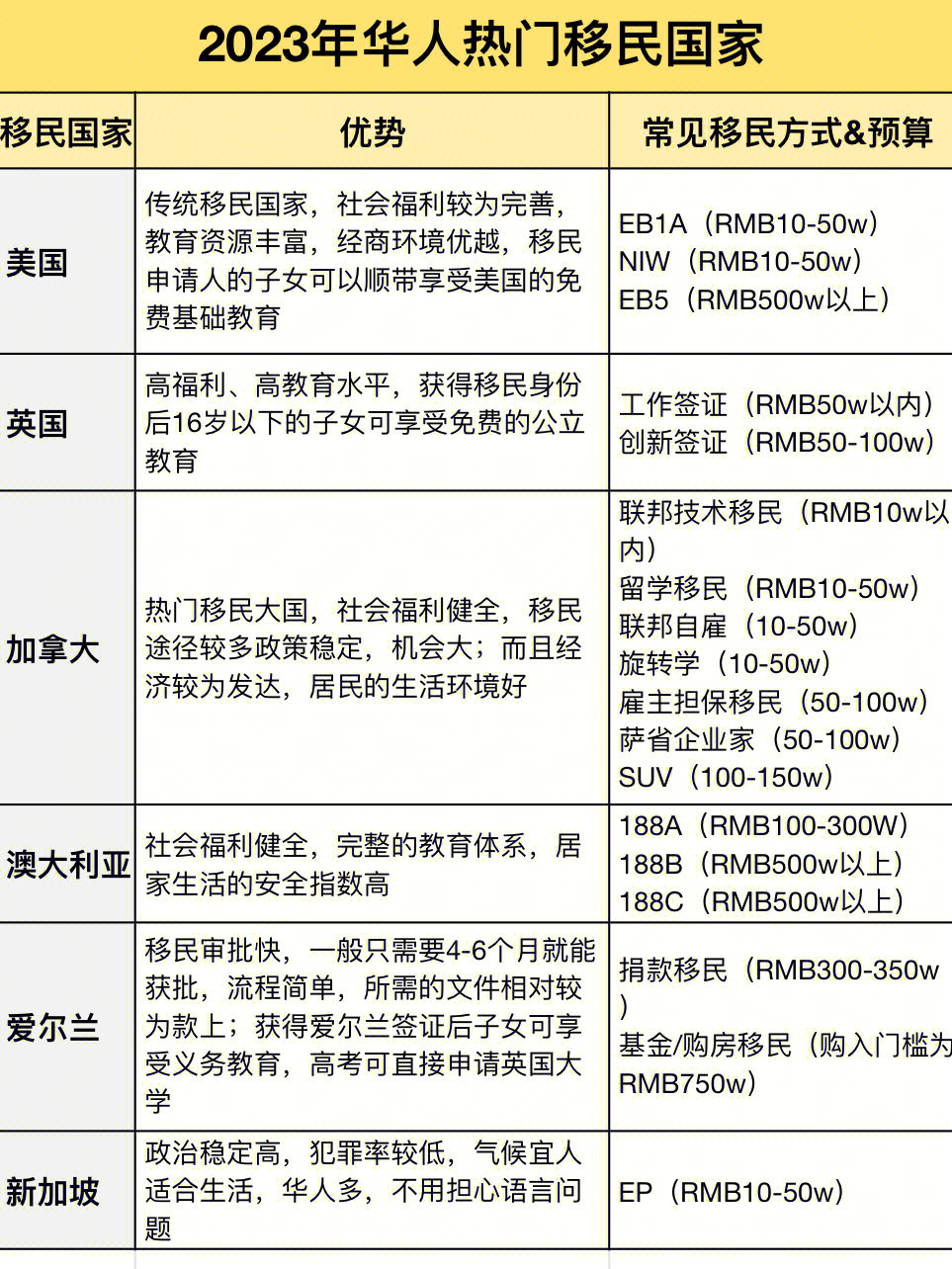 意大利留學手續費_去意大利留學費用_2021年留學意大利費用