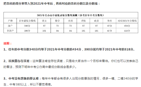安徽2024年高考分數線_2o21安徽省高考分數線_202o年安徽高考分線