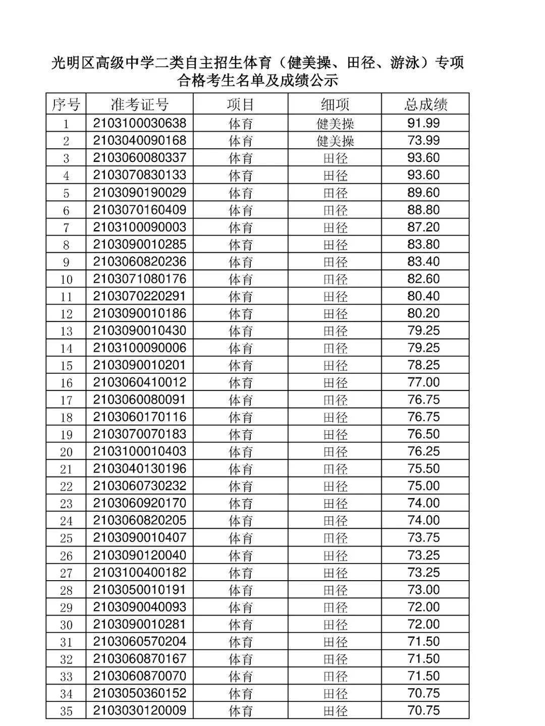 考研湖北成績公布的時間_考研湖北成績查詢時間_湖北考研成績