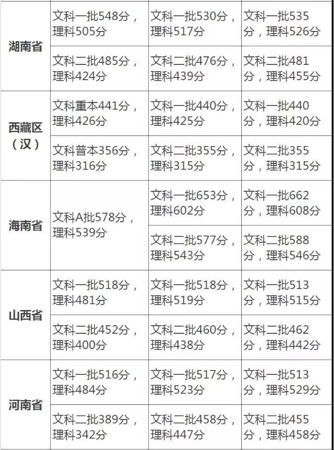 安徽高考分數線公布_安徽高考分數線2020查詢_安徽高考考分數線