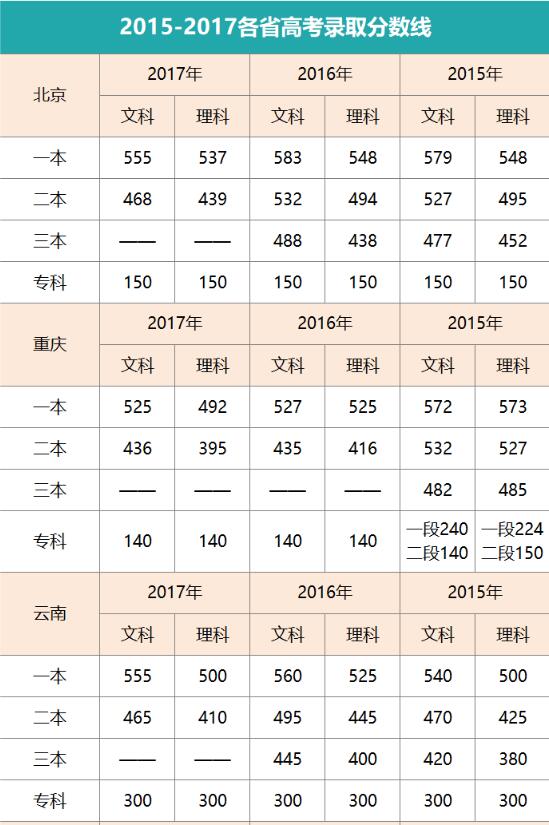 高考安徽錄取分數線2021_安徽髙考錄取分數線_安徽高考錄取分數線
