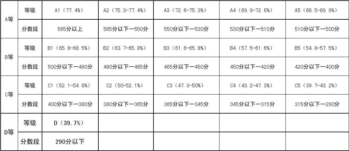 香港大學(xué)分?jǐn)?shù)線_分?jǐn)?shù)線香港大學(xué)多少_香港大學(xué)分?jǐn)?shù)線