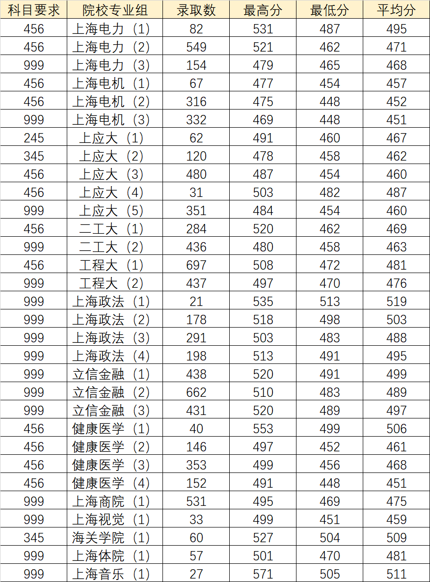 北京地區大學排名_北京地區大學排名_北京所在大學全國排名