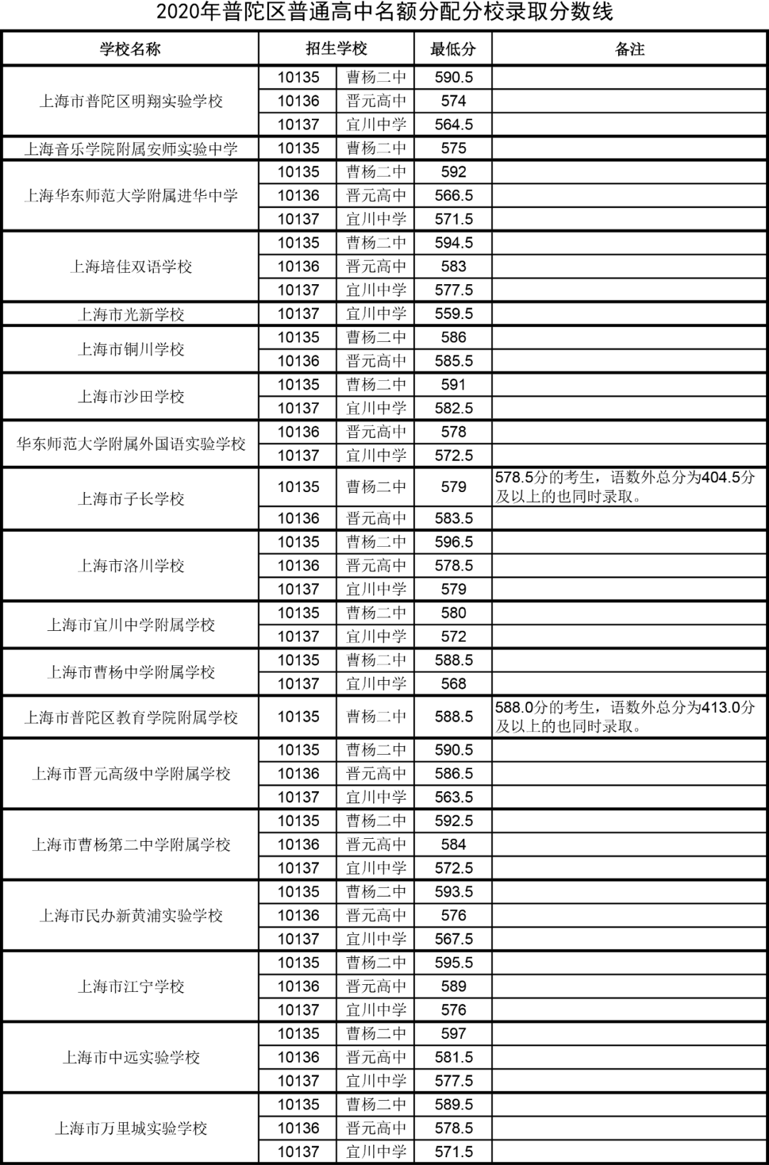 北京地區大學排名_北京地區大學排名_北京所在大學全國排名