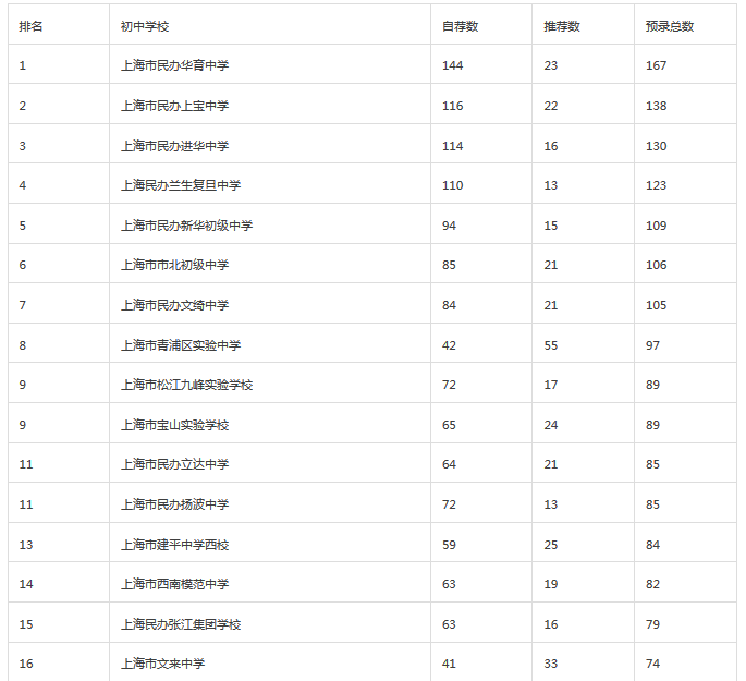 北京地區大學排名_北京地區大學排名_北京所在大學全國排名
