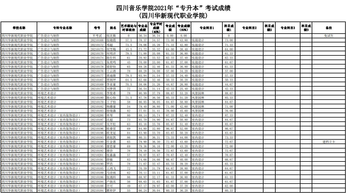 伯克利音樂學院音樂教育專業_伯克利音樂學院音樂學專業_伯克利音樂學院怎么考