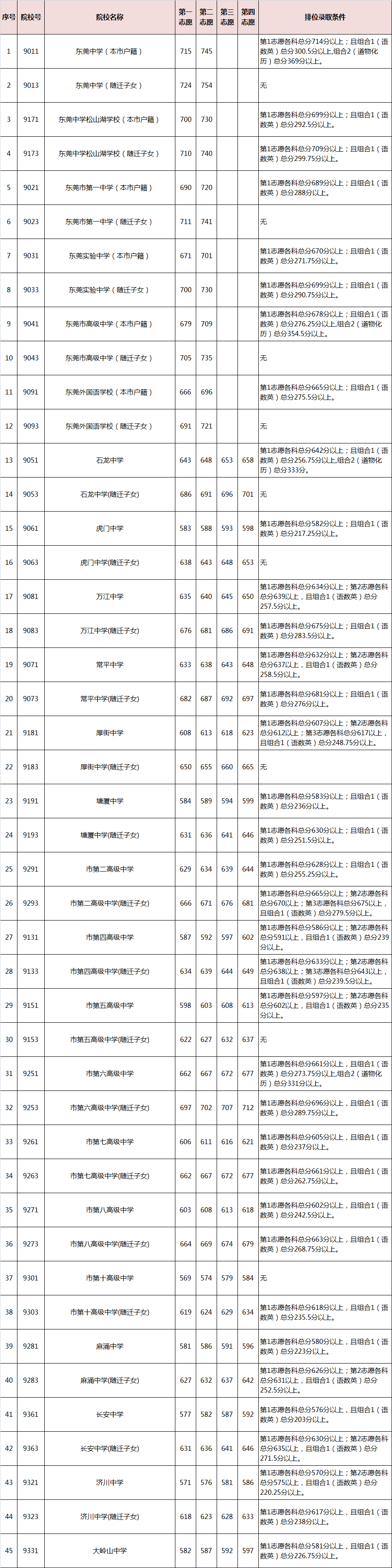 21年河北高考分數(shù)線預(yù)測_河北高考2821_2023年河北高考分數(shù)線