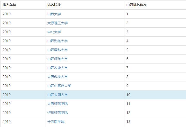 忻州師范學院2021年分數(shù)線_忻州師范分數(shù)線多少分2021_忻州師范學院分數(shù)線