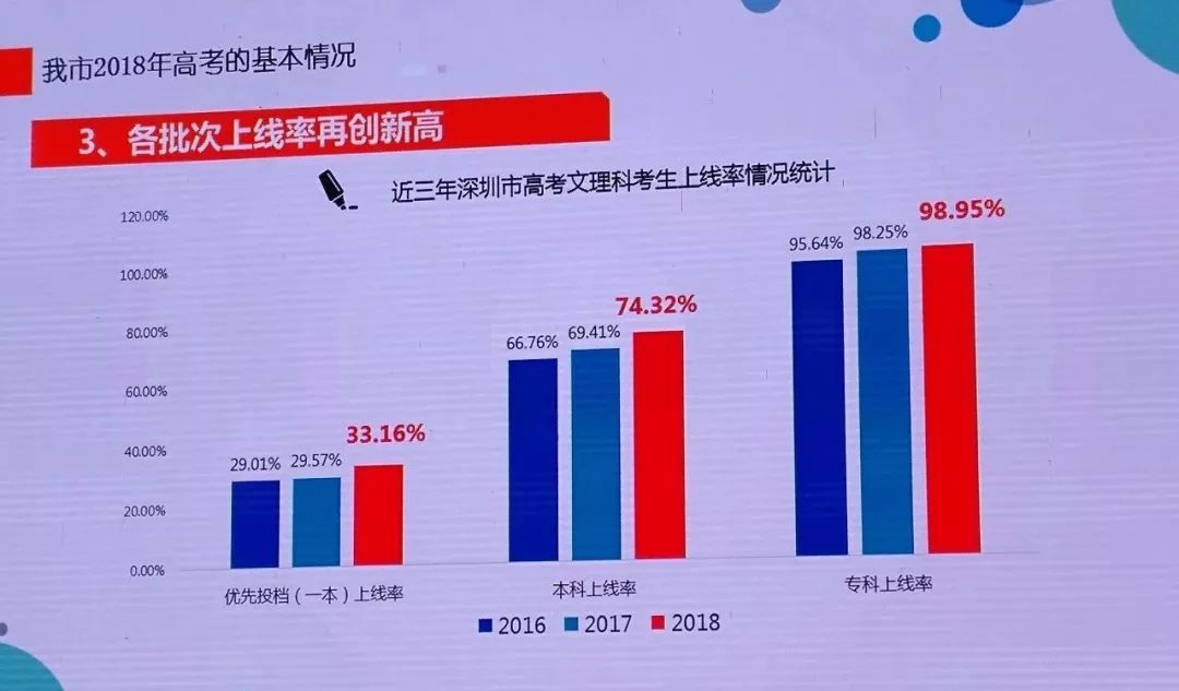 2023年江蘇高考分數線_21年高考江蘇分數段_2021年江蘇高考分數線