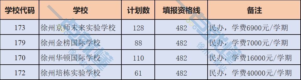 2021年江蘇高考分數線_2023年江蘇高考分數線_21年高考江蘇分數段