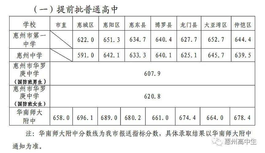 錄取分數學校查詢_各所學校錄取分數_錄取分數學校中考