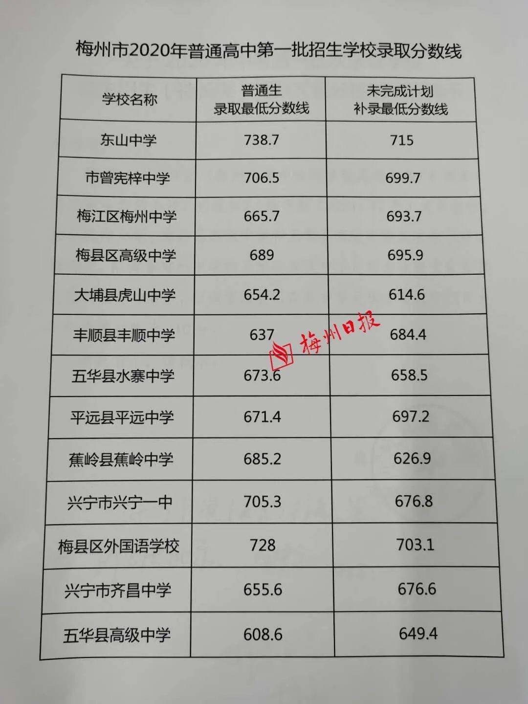 錄取分數學校查詢_錄取分數學校中考_各所學校錄取分數