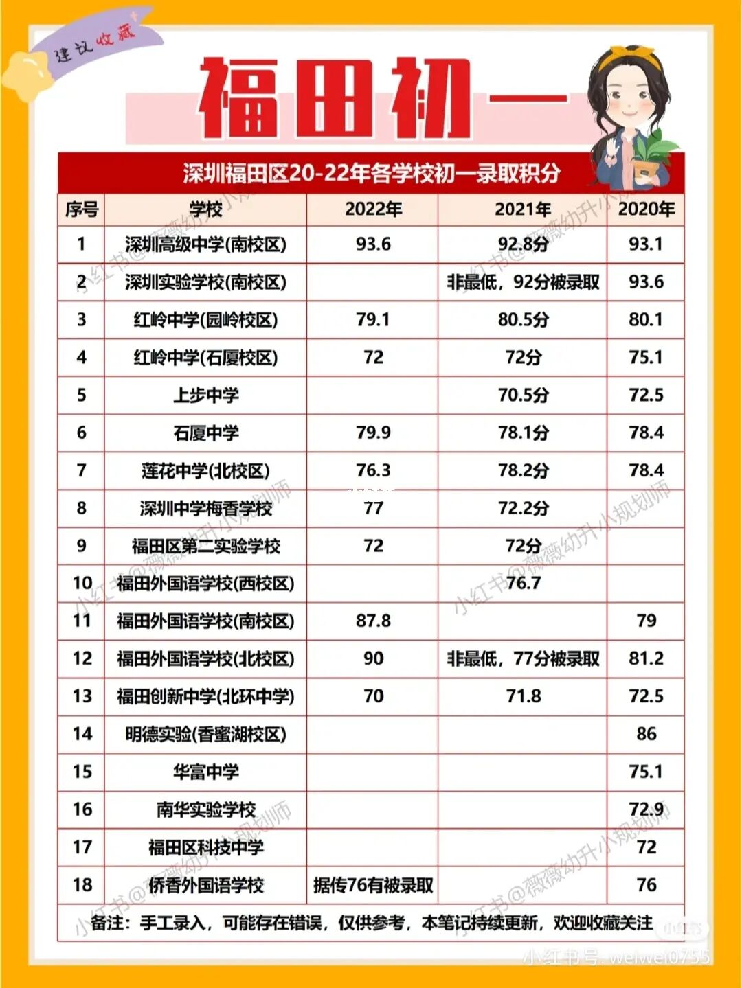 錄取分數學校查詢_錄取分數學校中考_各所學校錄取分數