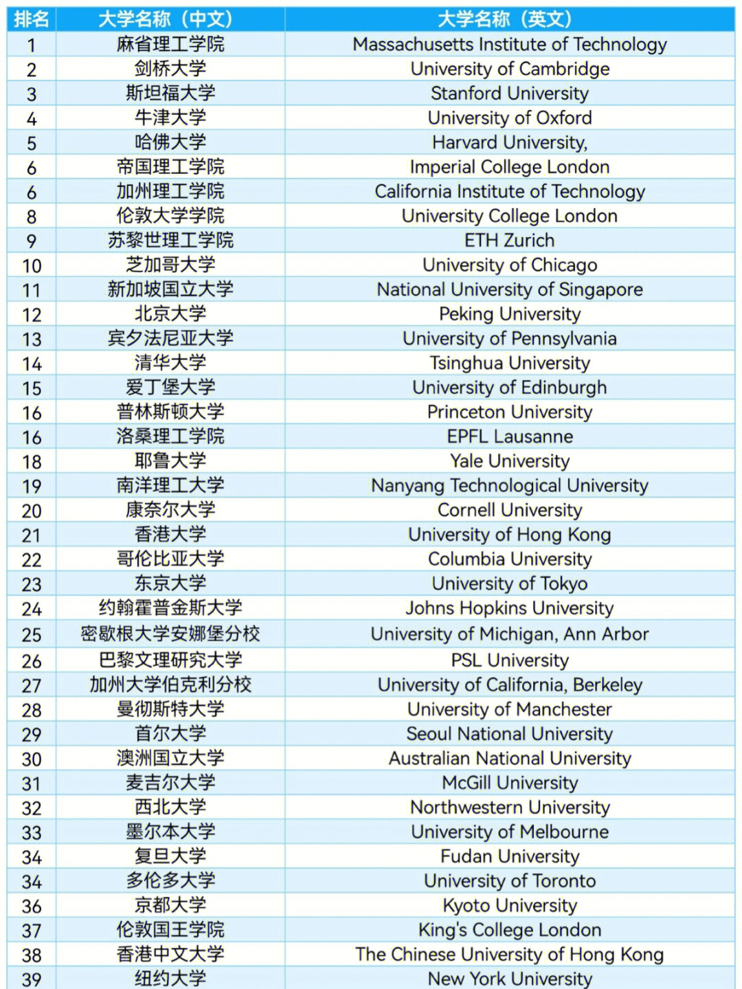 澳大利亞大學維多利亞大學_澳大利亞維多利亞大學全球排名_澳大利亞維多利亞大學