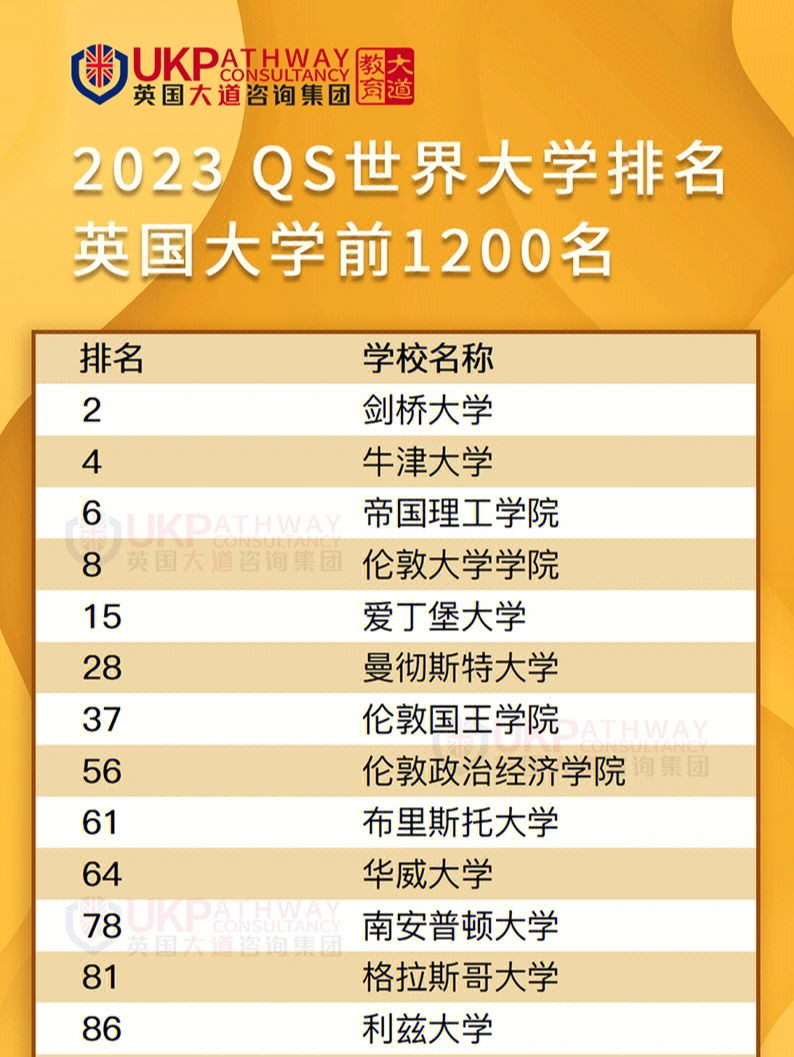 澳大利亞維多利亞大學全球排名_澳大利亞大學維多利亞大學_澳大利亞維多利亞大學