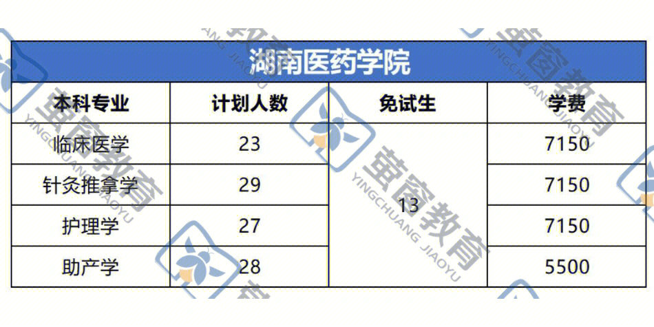浙江藥學研究生學校_浙江省醫學類研究生大學_2023浙江中醫藥大學研究生院最新要求