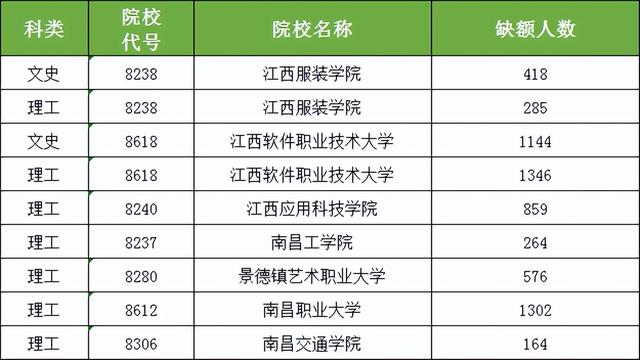 江西最好的專科學校_江西最好的專科學校_江西最好的專科學校