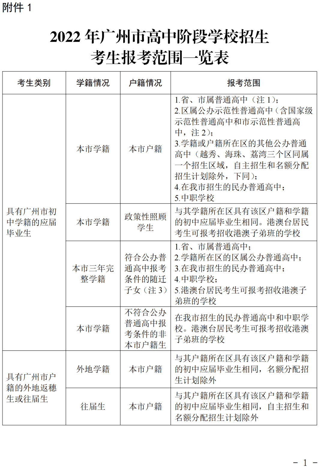 2024廣東高考分數線_2o2o廣東高考分數線_高考分數線2021年公布廣東