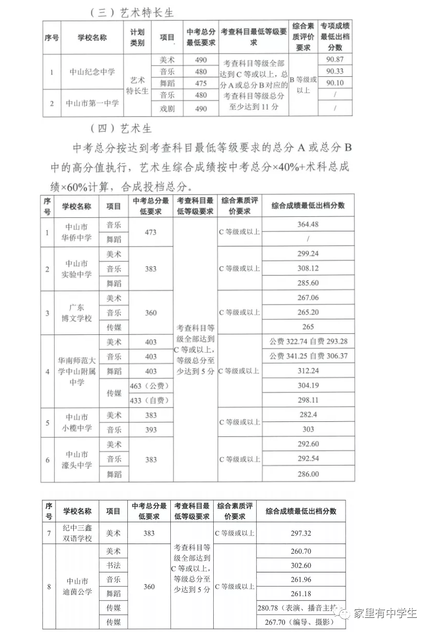 20202二本分數線_二本錄取分數線2024_202o二本分數線