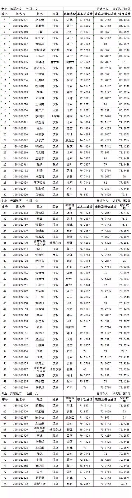 河北大學錄取分數線_錄取分數河北線大學排名_河北的大學錄取線