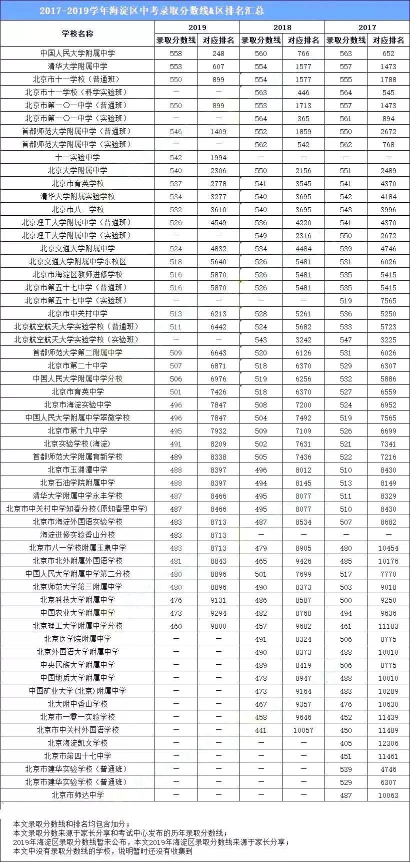 2023年四川高考分數線_202l年四川高考分數線_2028四川高考分數線