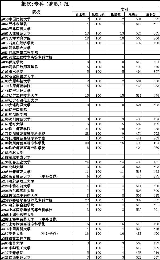 2023年云南高考分?jǐn)?shù)線_預(yù)計今年高考分?jǐn)?shù)線云南_今年高考分?jǐn)?shù)線云南省