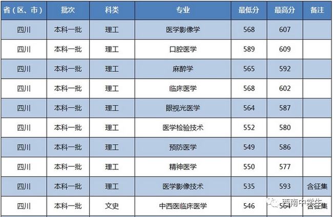 二本院校名單大全_二本院校名單大全_二本院校名單大全