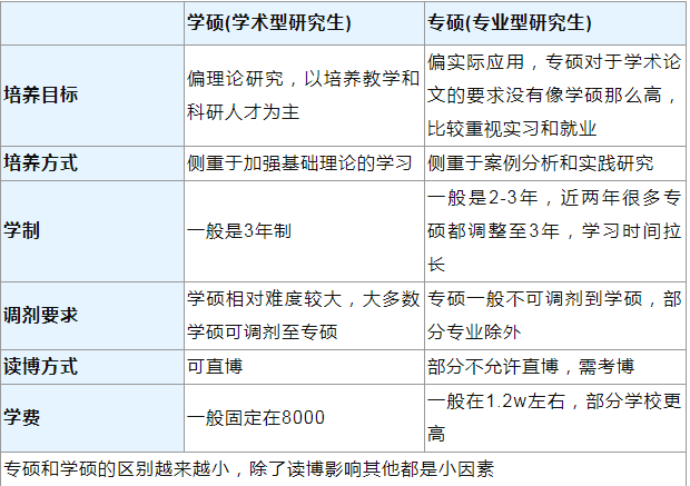 聊城大學研究生處官網_聊城大學研究生畢業要求_2023聊城大學研究生處最新要求
