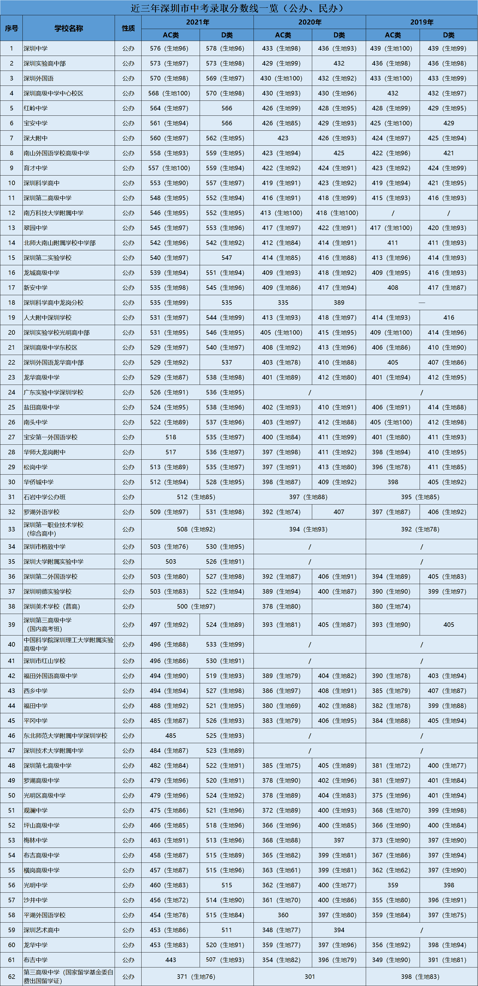 福建高考分數線_福建高考分數線2022_高考成績福建分數線