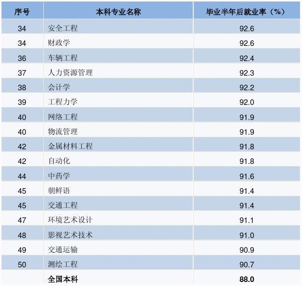 全國大學排名最新_全國大學排名最新排名_大學排名最新排名全國