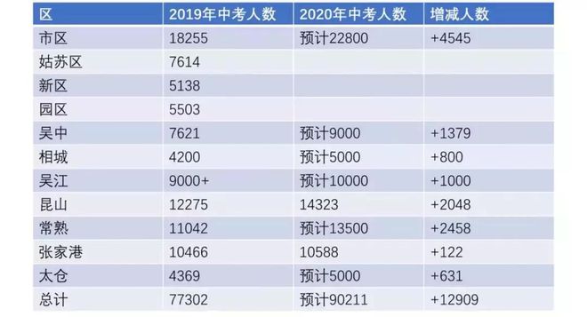 2023全國高考人數(shù)_高考人數(shù)全國2022_高考人數(shù)全國排名