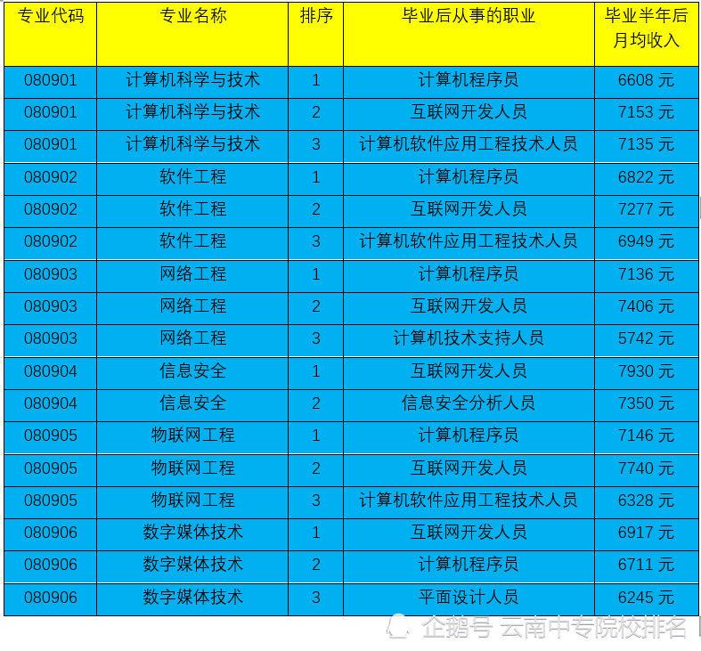 計算機專業學校全國排名_計算機專業學校全國排名_計算機專業學校全國排名