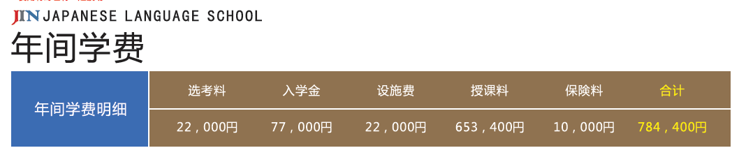 馬其他留學費用_馬耳他留學費用_馬耳他讀研費用